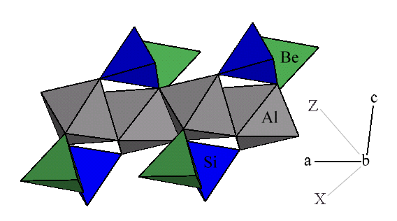 euclase structure