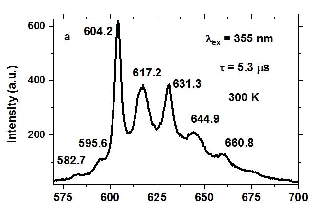 Luminescence Spectrum