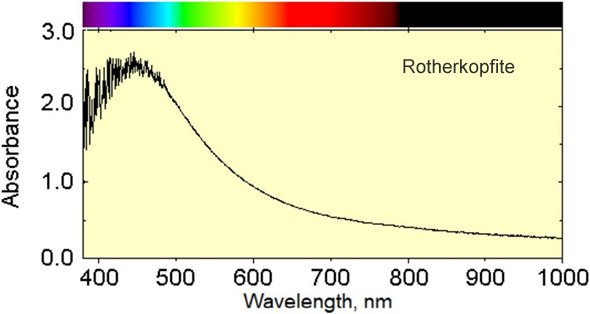 spectrum