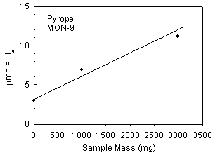 calibration line