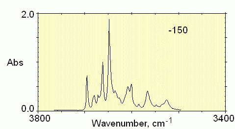 Grossular OH spectrum