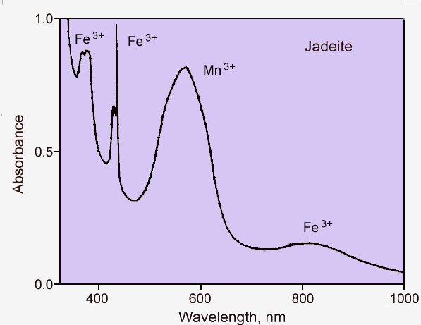 jadeite spectrum