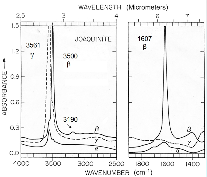 IR spectrum