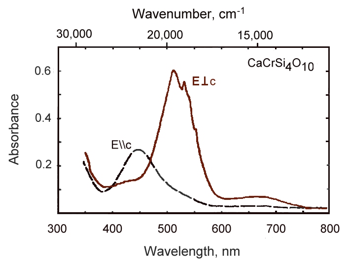 CaCrSi4O10