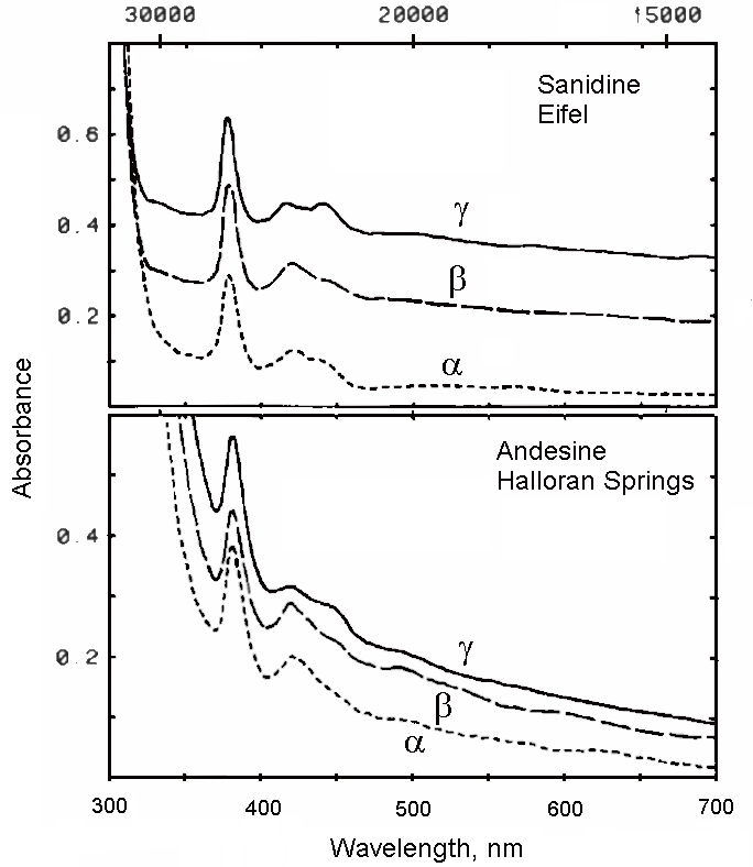 Ferric iron in feldspar