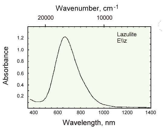 lazulite