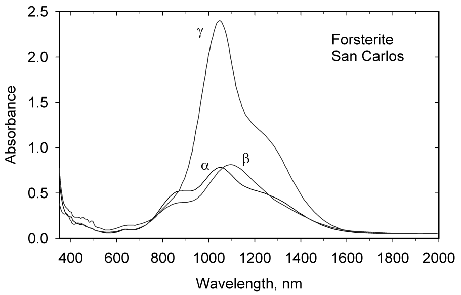 Forsterite Spectrum