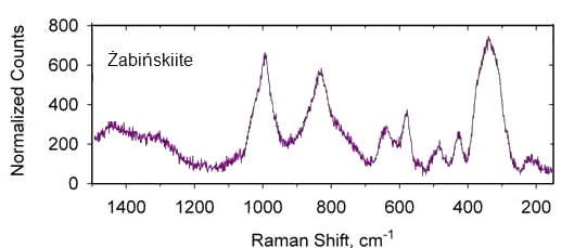 Raman