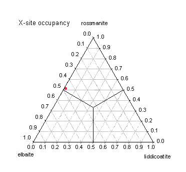 composition diagram