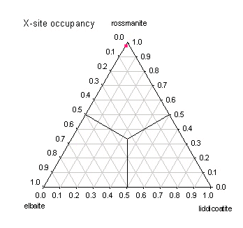 Agskardet composition