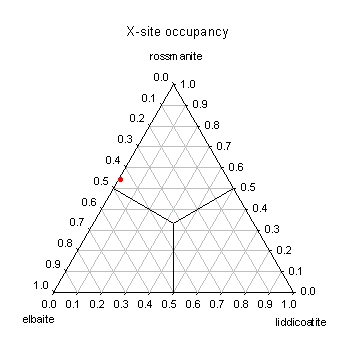 composition diagram